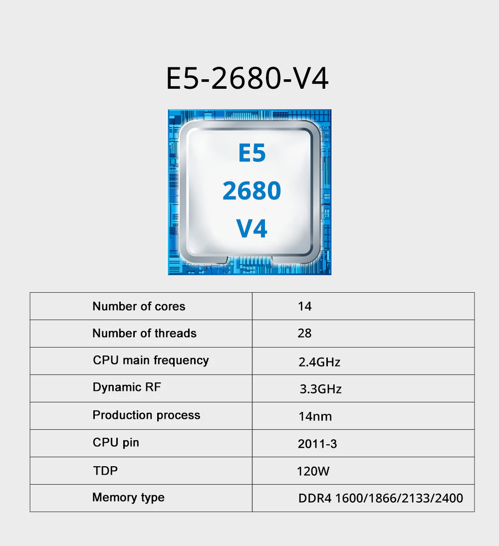 MOUGOL New X99 Motherboard Set - огляд і ціна X99 Dual Cpu Motherboard Combo