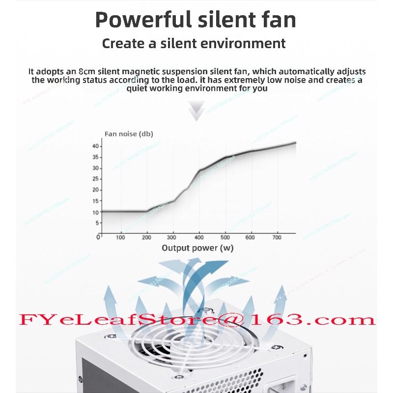 SFX Full Module Pure White 750 - огляд і ціна Sfx Power Supply 850W Gold